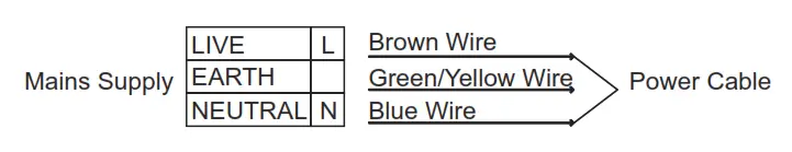 CANDY Hobs Safety and Efficiency in the Kitchen - table 2