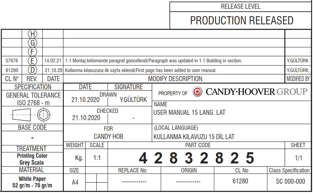 CANDY Hobs Safety and Efficiency in the Kitchen --table