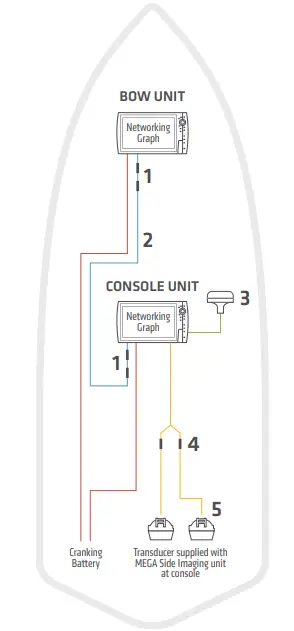 HUMMINBIRD-Helix-Series-Fish-Finder-FIG-1