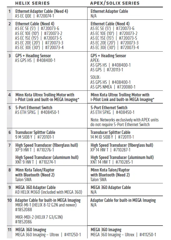 HUMMINBIRD-Helix-Series-Fish-Finder-FIG-17