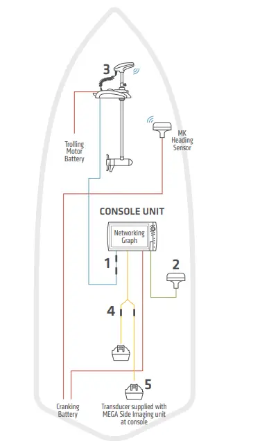 HUMMINBIRD-Helix-Series-Fish-Finder-FIG-3