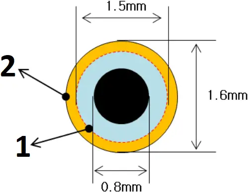ALTAIR PollEx SQC - DIP Component Area 2