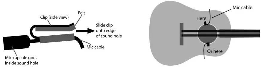 BARTLETT AUDIO Guitar Mic - overview