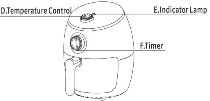 506-421 Compact Air Fryer    Parts Description