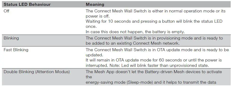 HAFELE-850.00.041-Connect-Mesh-Wall-Switch-fig-11