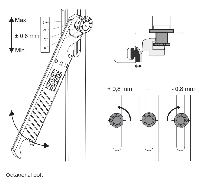WINKHAUS BA 660 ActivPilot Concept Instruction Manual Adjustment options