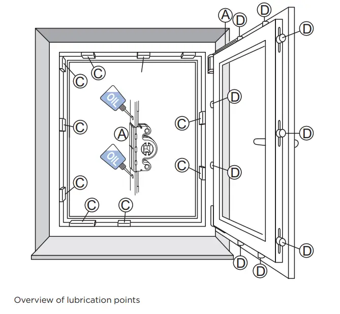 WINKHAUS BA 660 ActivPilot Concept Instruction Manual Maintenance