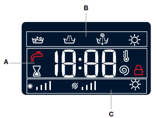 HOTPOINT NDB 9635 GK UK Anti-Stain Washer Dryer - DISPLAY
