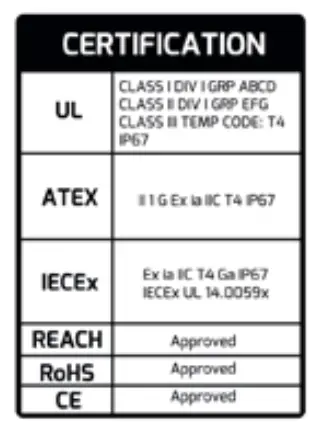 NightSearcher-SAFATEX EX-Sigma-HT-Pro-Head-Torch-fig- (2)