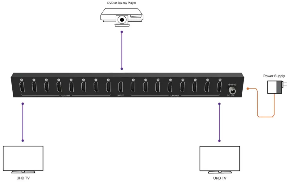 VigilLink VLSP 16H20 1x16 HDMI 2 0 Splitter 18Gbps - Application Example