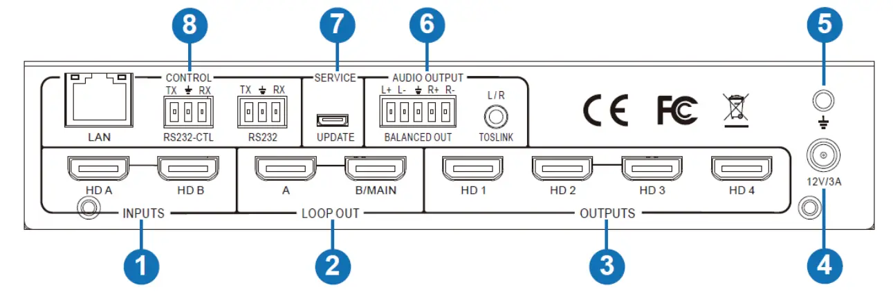 VigilLink VL-VW24-1 2X4 HDMI 2.0 Video Wall Processor 18Gbps - fig 1