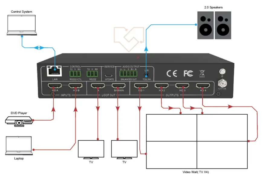 VigilLink VL-VW24-1 2X4 HDMI 2.0 Video Wall Processor 18Gbps - fig 15