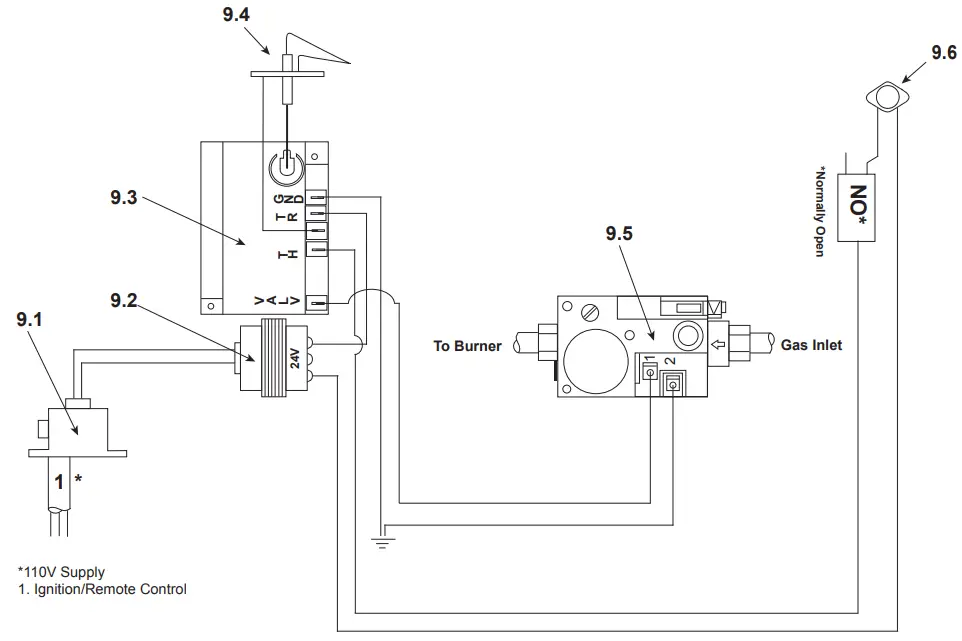 heatilator GC500CRE Gas Fireplace Repair Parts - Assembly