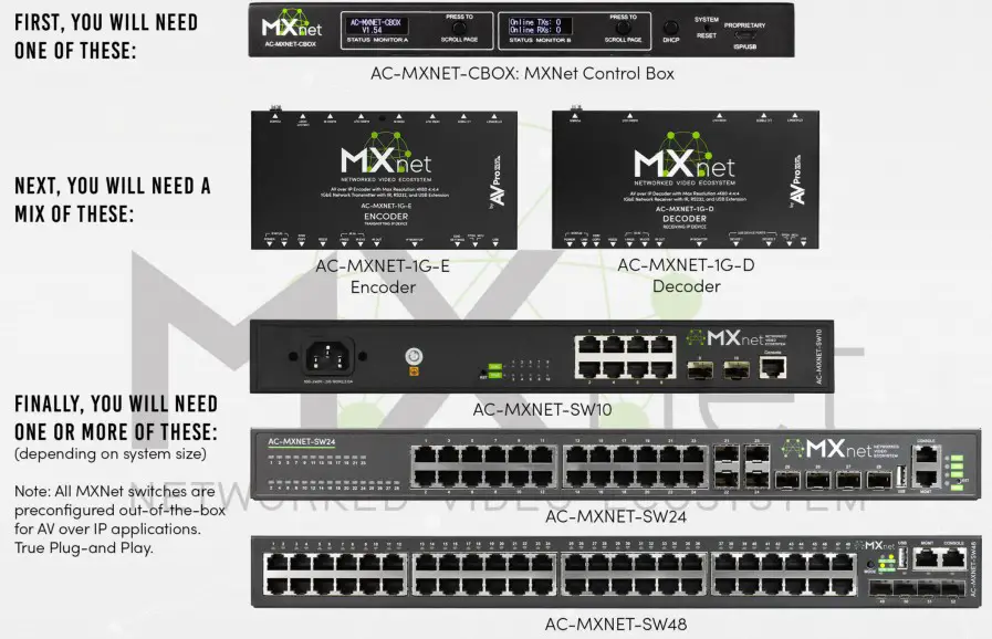 AVPro edge AC MXNET SW24 24 Port Gigabit PoE Compliant Network Switch - QUICK CONNECT