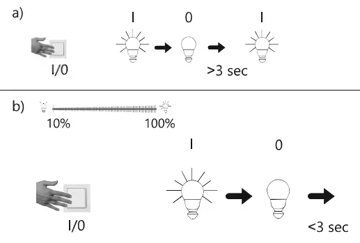 Paul-Neuhaus-8331-LED-Ceiling-Light-Instruction-FIG-3