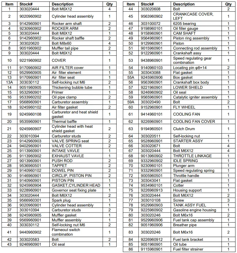 Engine Parts List