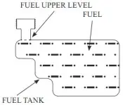 Fuel Level