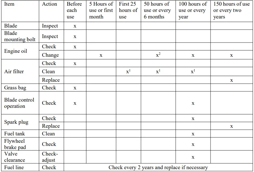 Maintenance Schedule