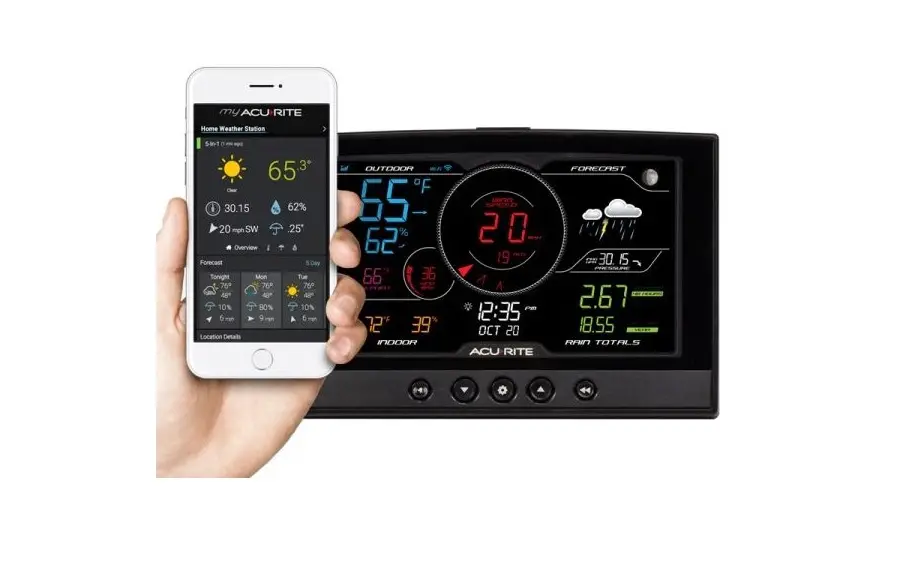 Acurite 06100m Iris 5-in-1 Direct-to-wifi Display Instructions Acurite 06100m Iris 5-in-1 Direct-to-wifi Display Instructions