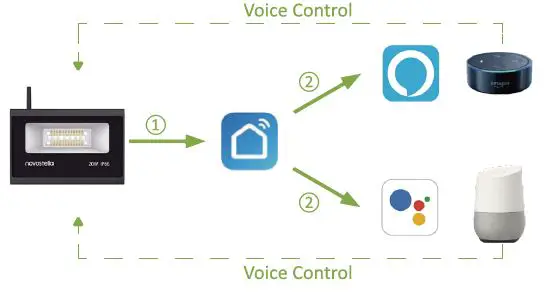 novostella NTF36 Smart LED Flood Light-2