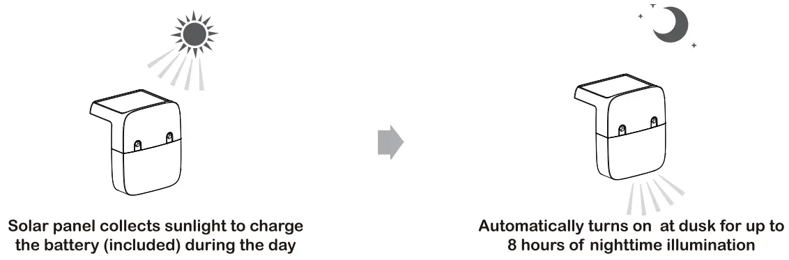 Home-Zone-ELI1301G-Solar-Deck-Light (6-Pack)-fig 4