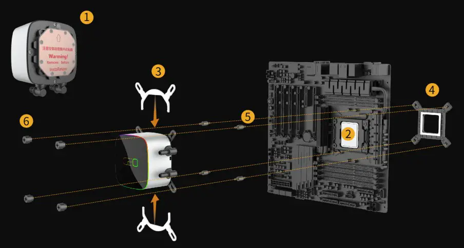 GEOMETRIC FUTURE Eskimo Junior 24 All In One Liquid CPU Cooler - HOW TO ASSEMBLE 3