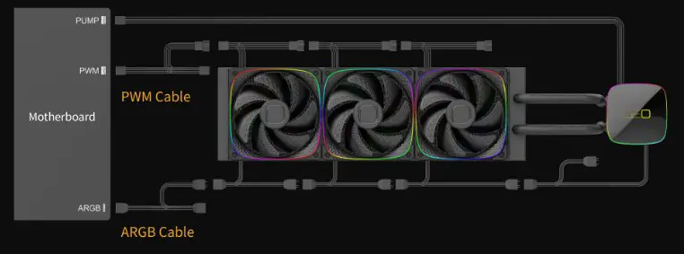 GEOMETRIC FUTURE Eskimo Junior 24 All In One Liquid CPU Cooler - HOW TO ASSEMBLE 6