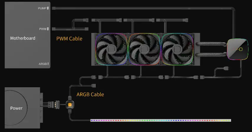 GEOMETRIC FUTURE Eskimo Junior 24 All In One Liquid CPU Cooler - HOW TO ASSEMBLE 7