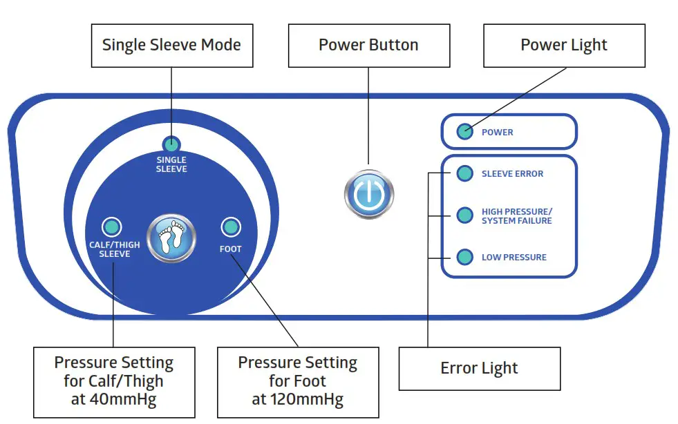 MEDLINE HEMO-FORCE LITE Intermittent DVT Pump - 3