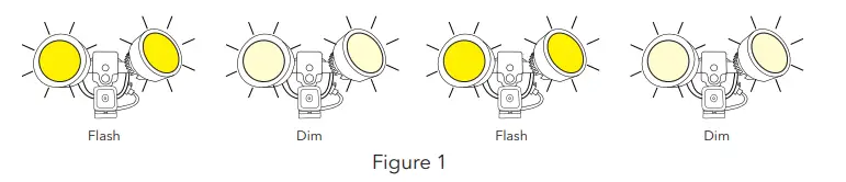 WASSERSTEIN-V3-3-in-1-Smart-Plug-in-Floodlight-for-Wyze-Cam-fig-15