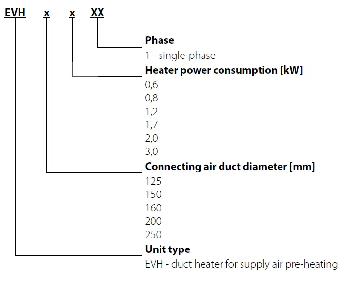 BLAUBERG-EVH-150-0.8-1-Duct-Heater-FIG-5