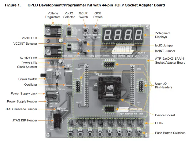 Atmel-ATF15xx-DK3-CPLD-Development-Programmer-Kit-FIG-1