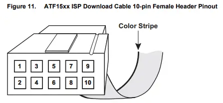 Atmel-ATF15xx-DK3-CPLD-Development-Programmer-Kit-FIG-10