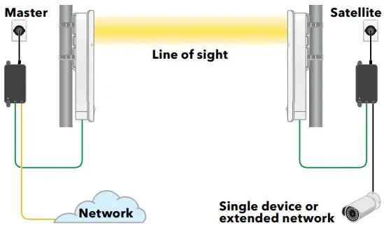 NETGEAR WBC502 Insight Instant Wireless-satellite