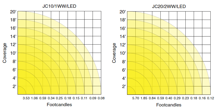 Sollos PSH075 7.5 Inch Straight Hat Path Light - 2