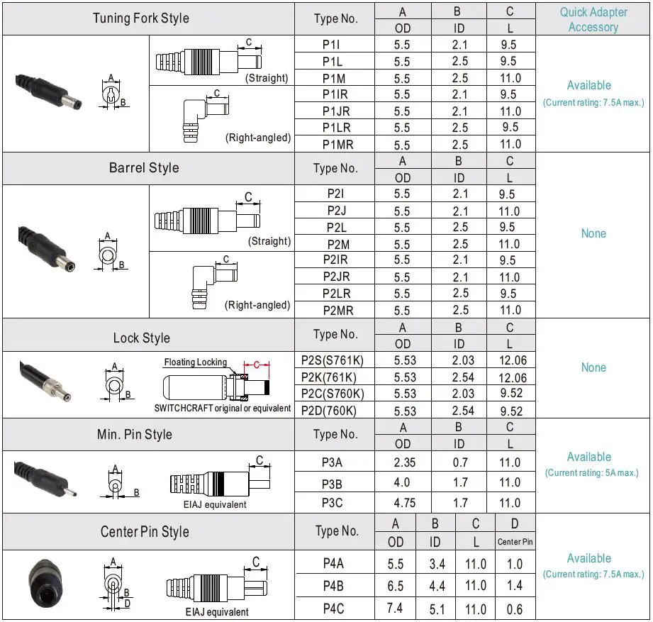 MEAN WELL-GSM40A-series-40W-AC-DC-Reliable-Green-Medical Adaptor-10