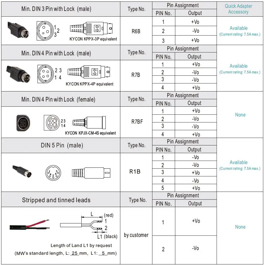 MEAN WELL-GSM40A-series-40W-AC-DC-Reliable-Green-Medical Adaptor-11