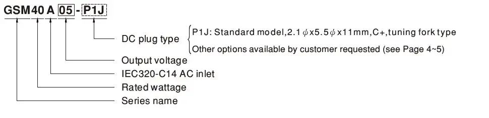 MEAN WELL-GSM40A-series-40W-AC-DC-Reliable-Green-Medical Adaptor-2