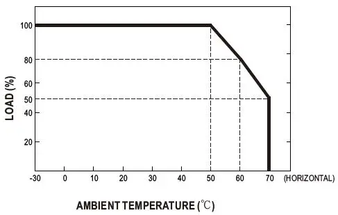 MEAN WELL-GSM40A-series-40W-AC-DC-Reliable-Green-Medical Adaptor-3