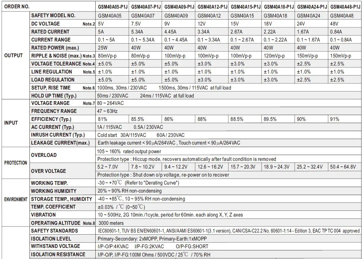 MEAN WELL-GSM40A-series-40W-AC-DC-Reliable-Green-Medical Adaptor-7