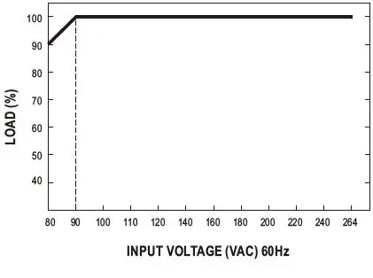 MEAN WELL-GSM40A-series-40W-AC-DC-Reliable-Green-Medical Adaptor-9