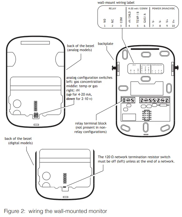 Honeywell IAQPoint2 Gas Monitor -Figure 2