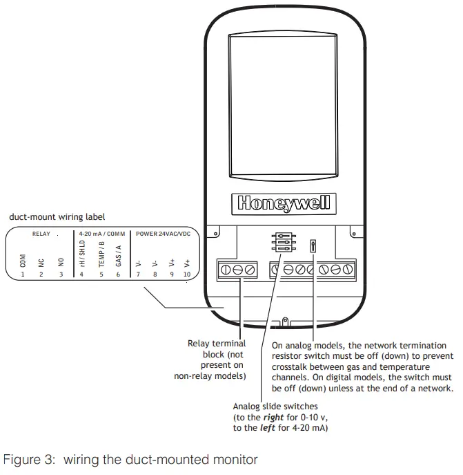 Honeywell IAQPoint2 Gas Monitor -Figure 3
