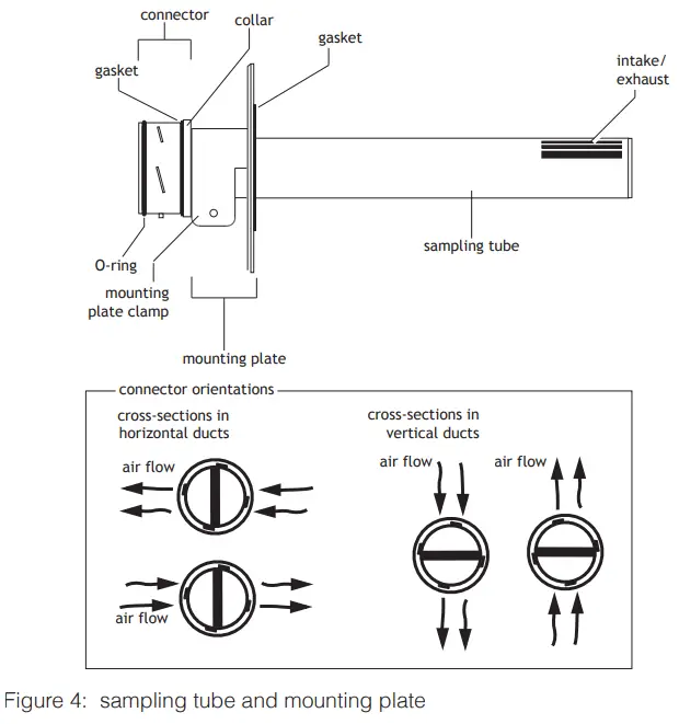 Honeywell IAQPoint2 Gas Monitor --Figure 4