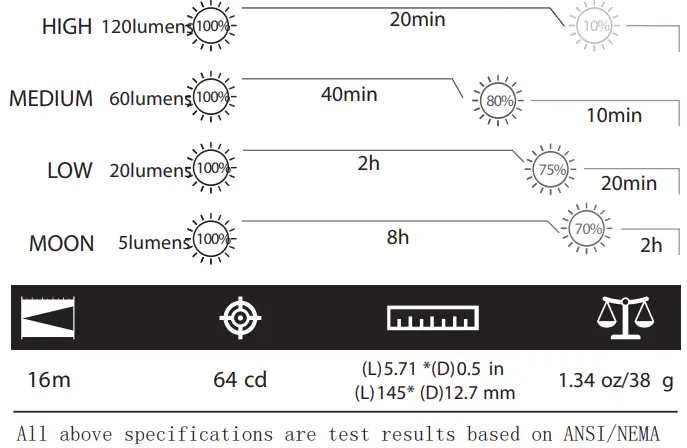 OLIGHT OPEN 2 Lumens USB Rechargeable LED Pen Light-FIG3