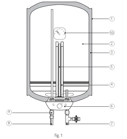 PHILIPS AWH160051 Electric Water Heater - Figure 1