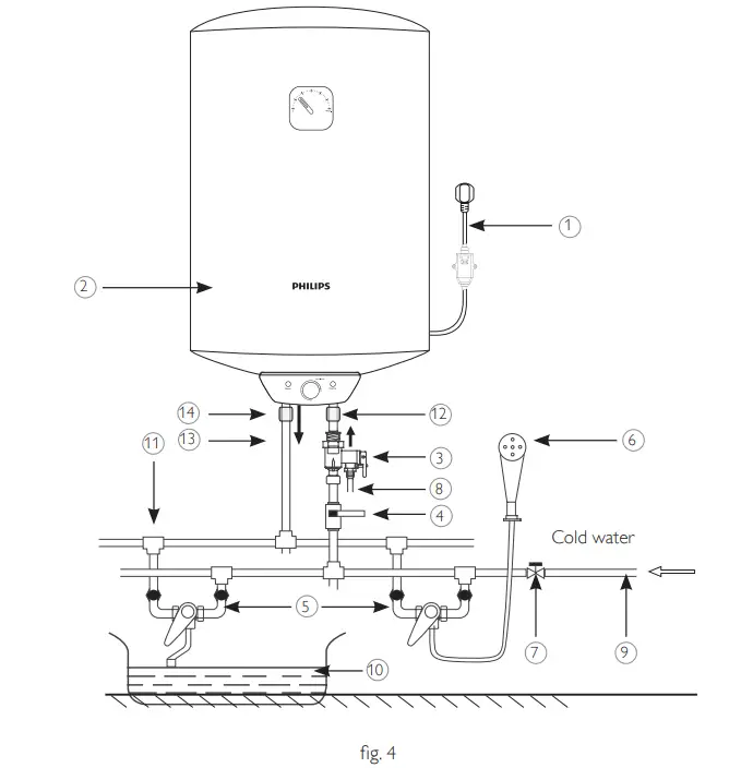 PHILIPS AWH160051 Electric Water Heater - Figure 4
