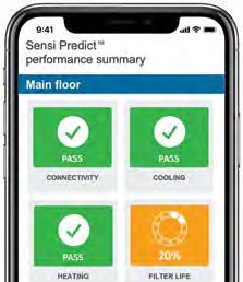 Sensi Predict Bringing smart technology to HVAC systems - MONTHLY REPORTS