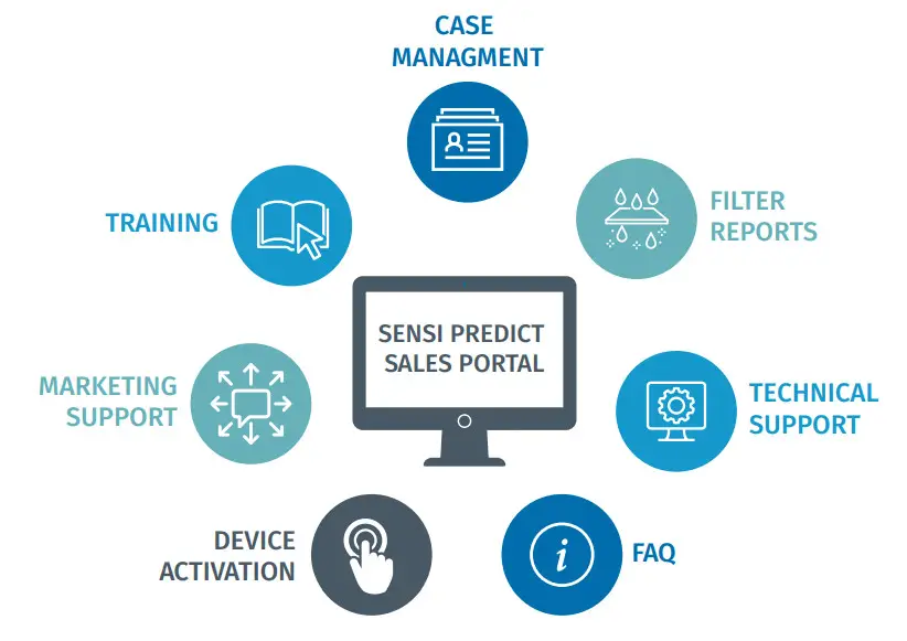 Sensi Predict Bringing smart technology to HVAC systems - Sensi Sales Portal