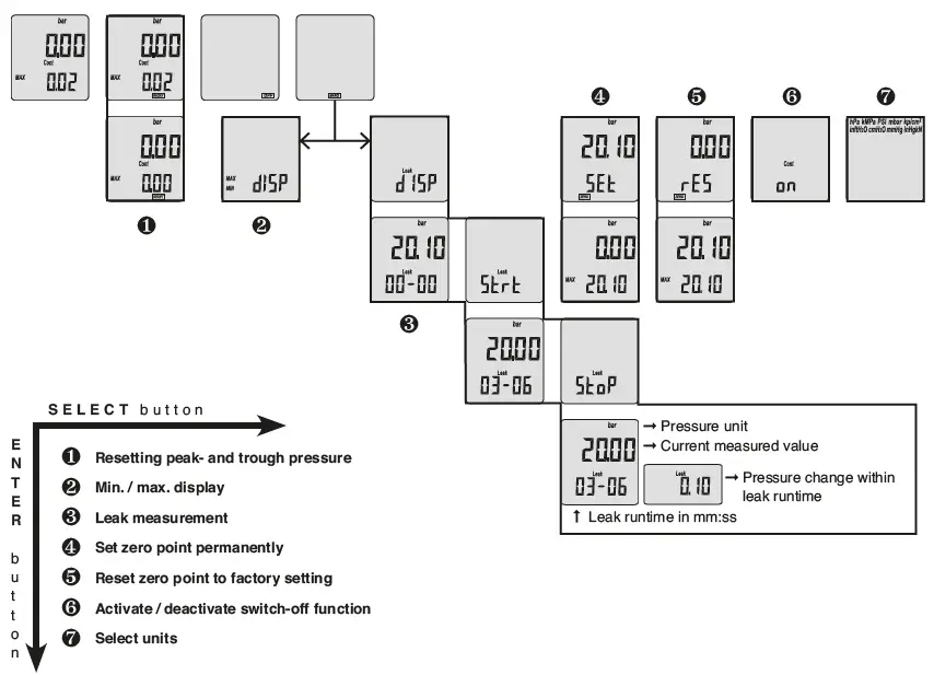 KELLER HPX High Pressure Calibrator 10